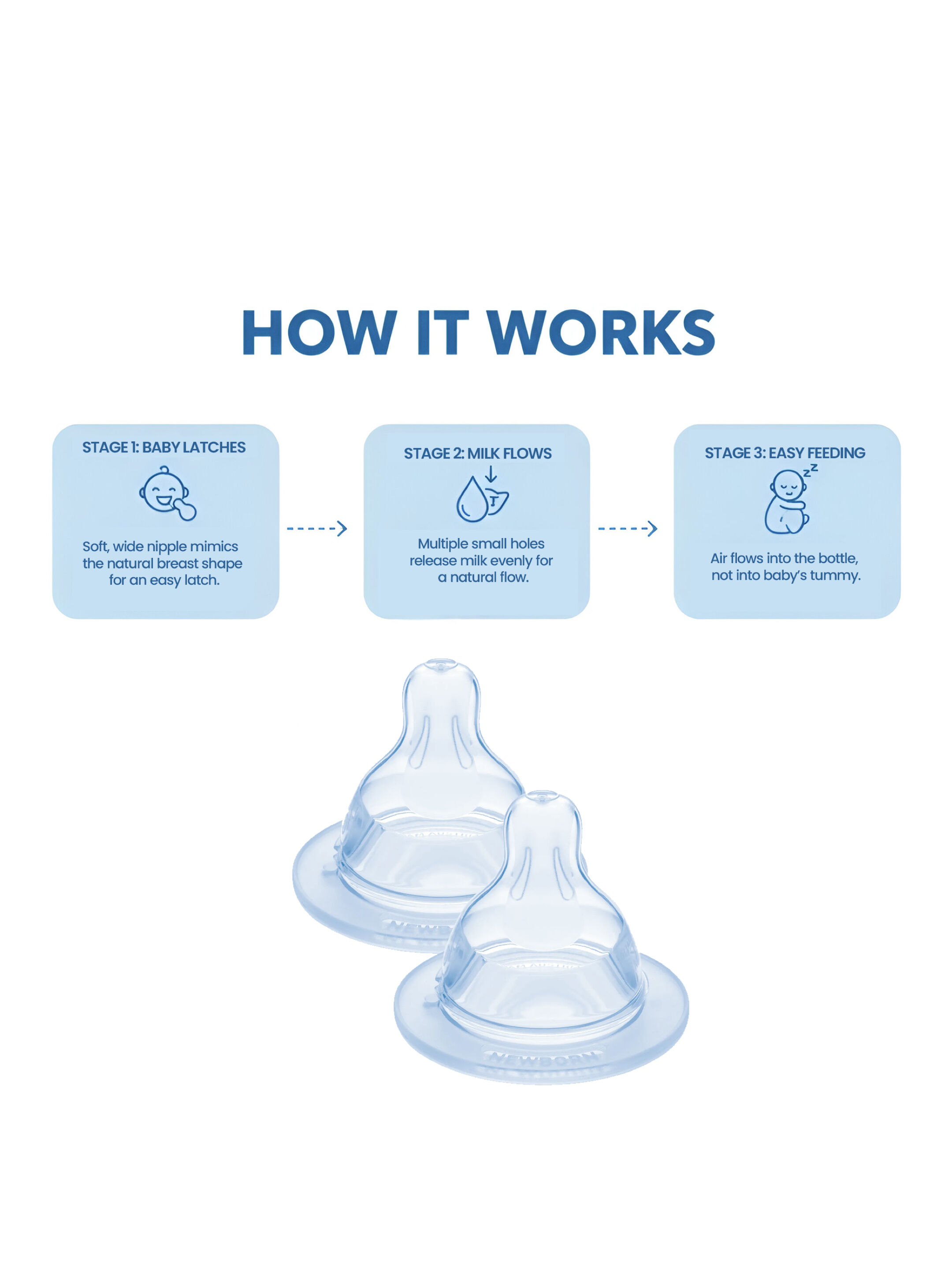 مجموعة حلمة/فوهة سيليكون مام بيبي مقاس 0 لحديثي الولادة من عمر 0 شهر فما فوق | شفاف &ndash; عبوة قطعتين image number 3