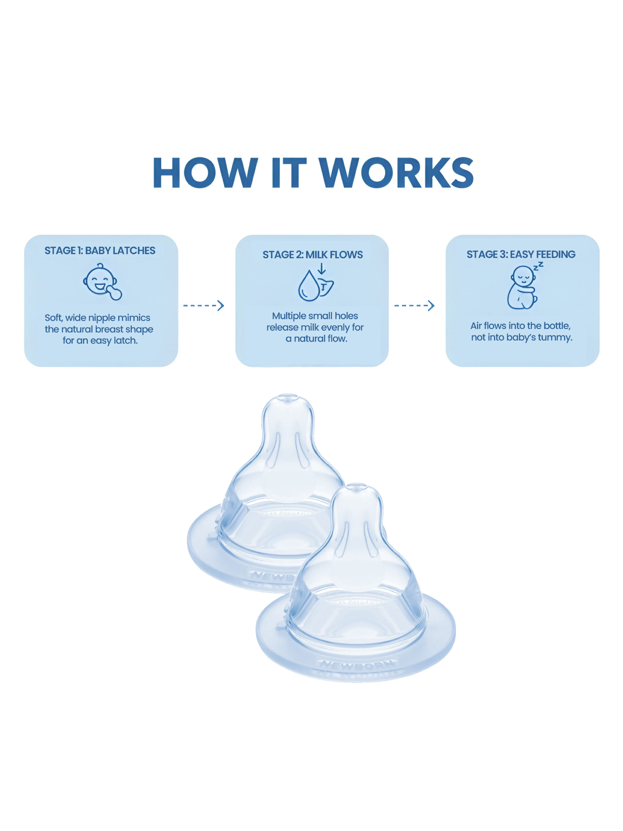 مجموعة حلمة/فوهة سيليكون مام بيبي مقاس 2 للرضع من عمر شهرين فما فوق | شفاف &ndash; عبوة قطعتين image number 7