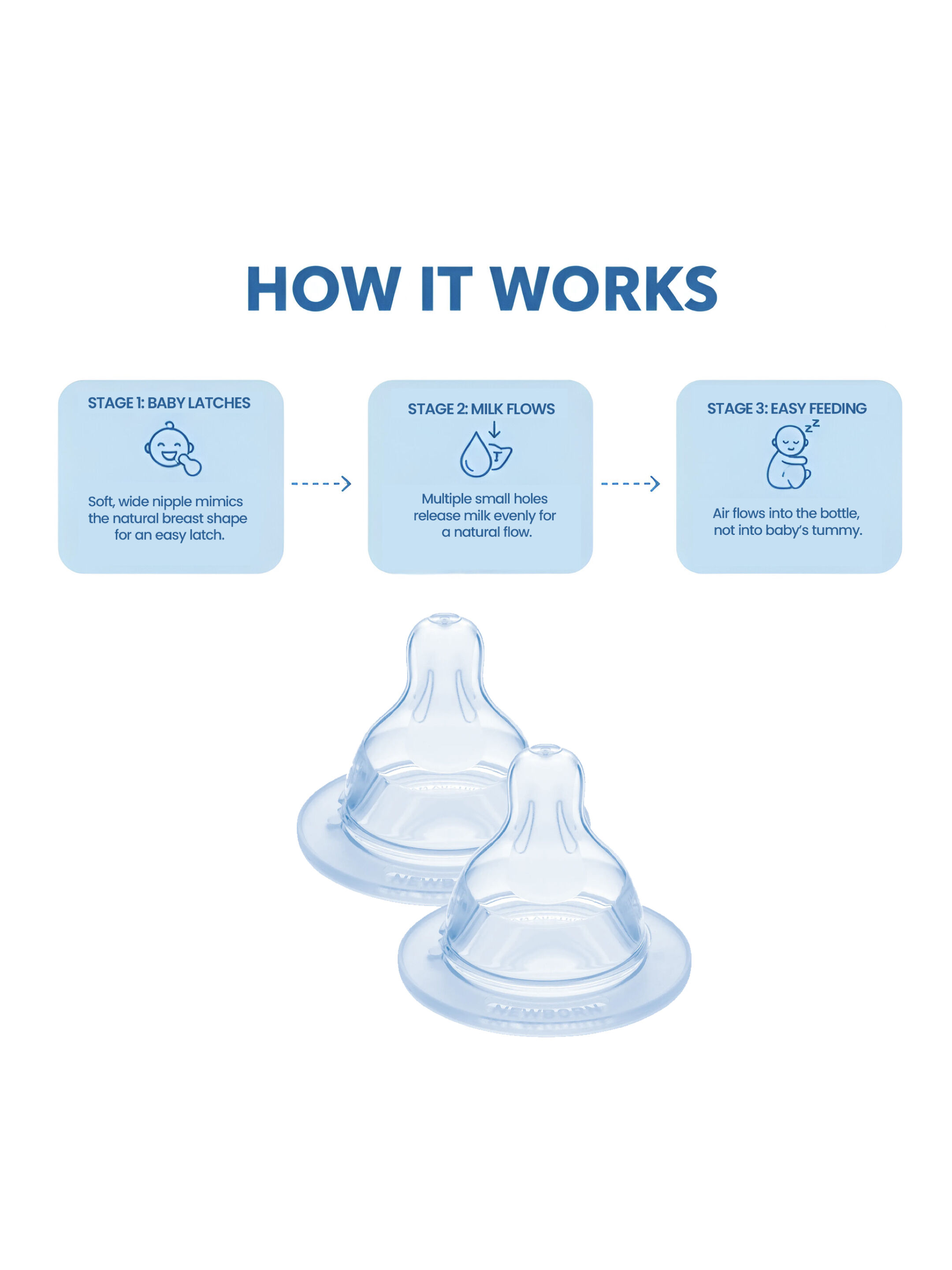 مجموعة حلمة/فوهة سيليكون مام بيبي مقاس 3 للرضع من عمر 6 أشهر فما فوق | شفاف &ndash; عبوة قطعتين image number 4